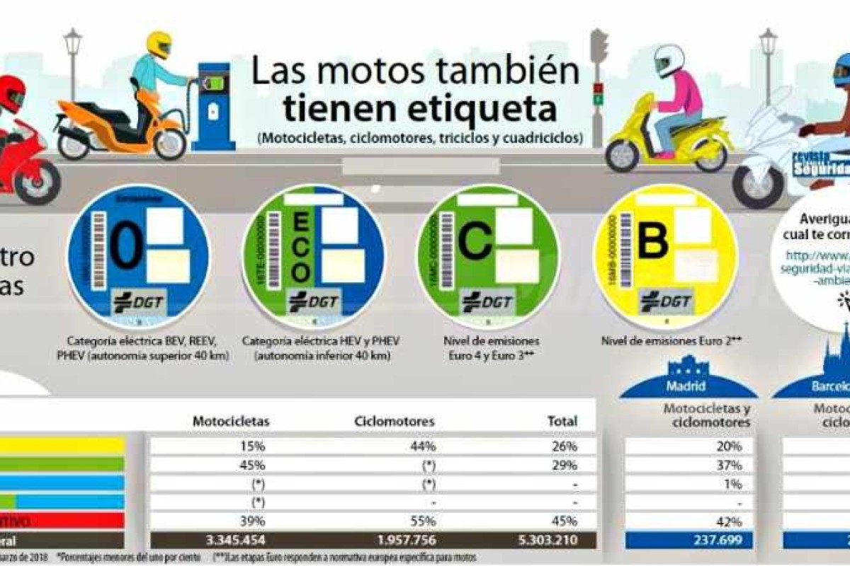 Las motos y ciclomotores disponen ya de etiquetas medioambientales